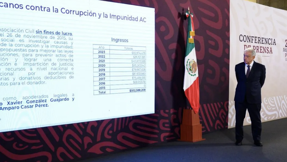 “MEXICANOS CONTRA LA CORRUPCIÓN” RECIBIÓ DE EU 96 MDP PARA ATACAR AL GOBIERNO DE LA 4T: UIF